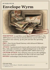 Card face: Envelope Wyrm, BURROWER, CVE-2026-76519