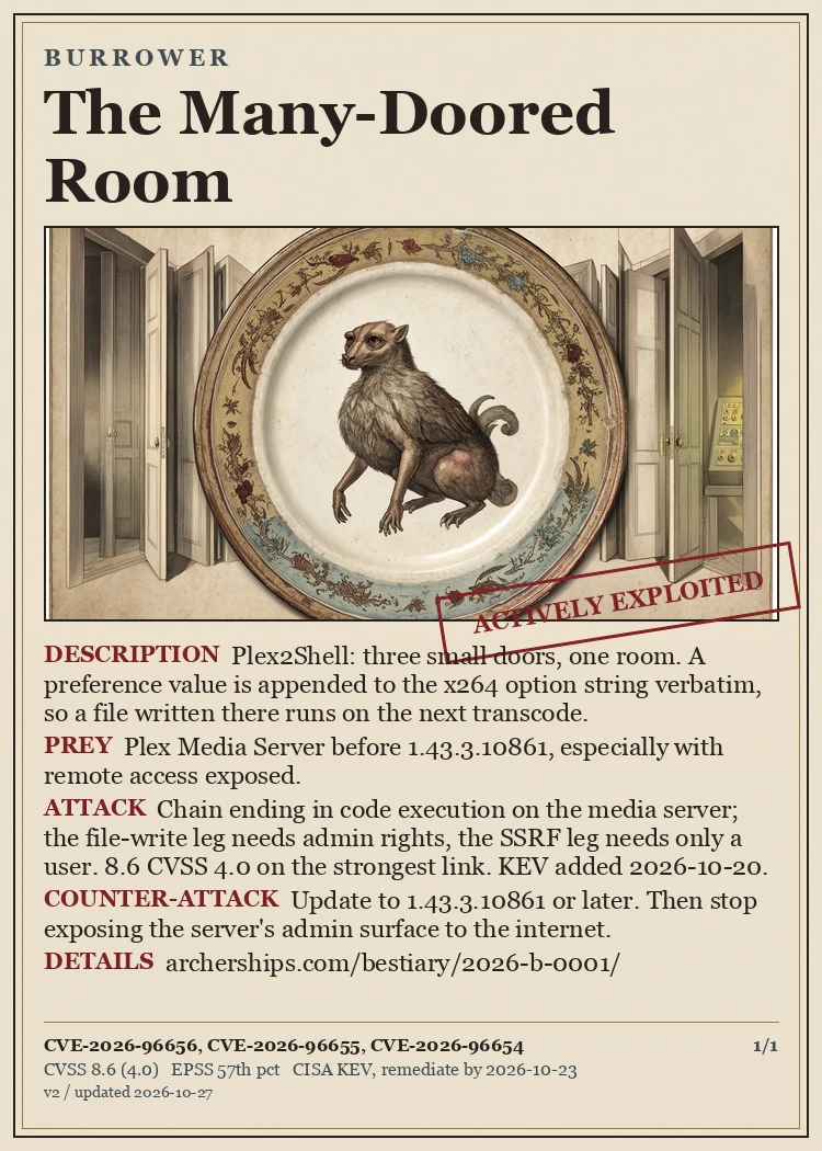 CVE Bestiary card: The Many-Doored Room, BURROWER, CVE-2026-96656