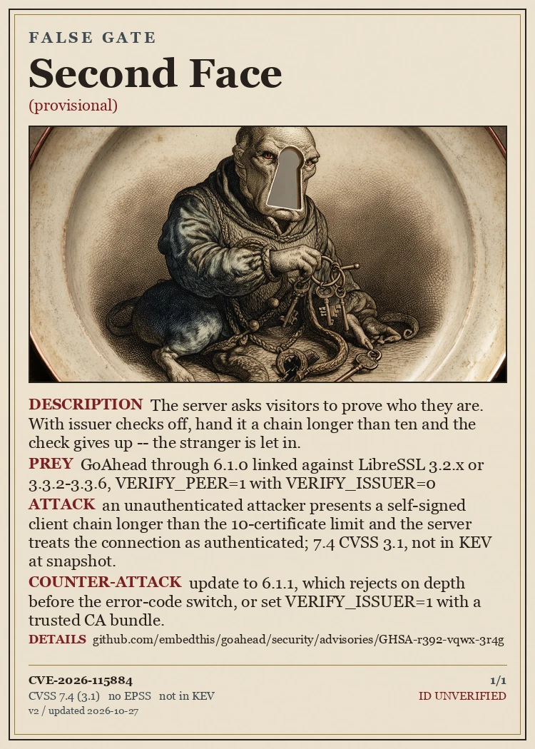 CVE Bestiary card: Second Face, FALSE GATE, CVE-2026-115884