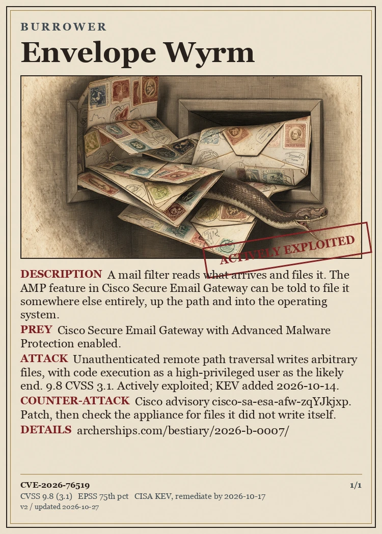 CVE Bestiary card: Envelope Wyrm, BURROWER, CVE-2026-76519