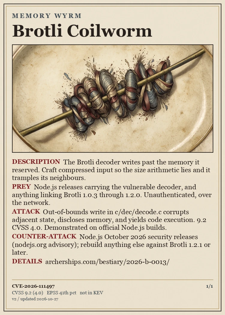 CVE Bestiary card: Brotli Coilworm, MEMORY WYRM, CVE-2026-111497