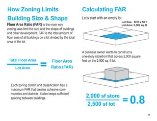 Floor area ratio diagram showing building envelope limits
