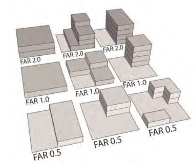 Building massing diagram illustrating FAR restrictions