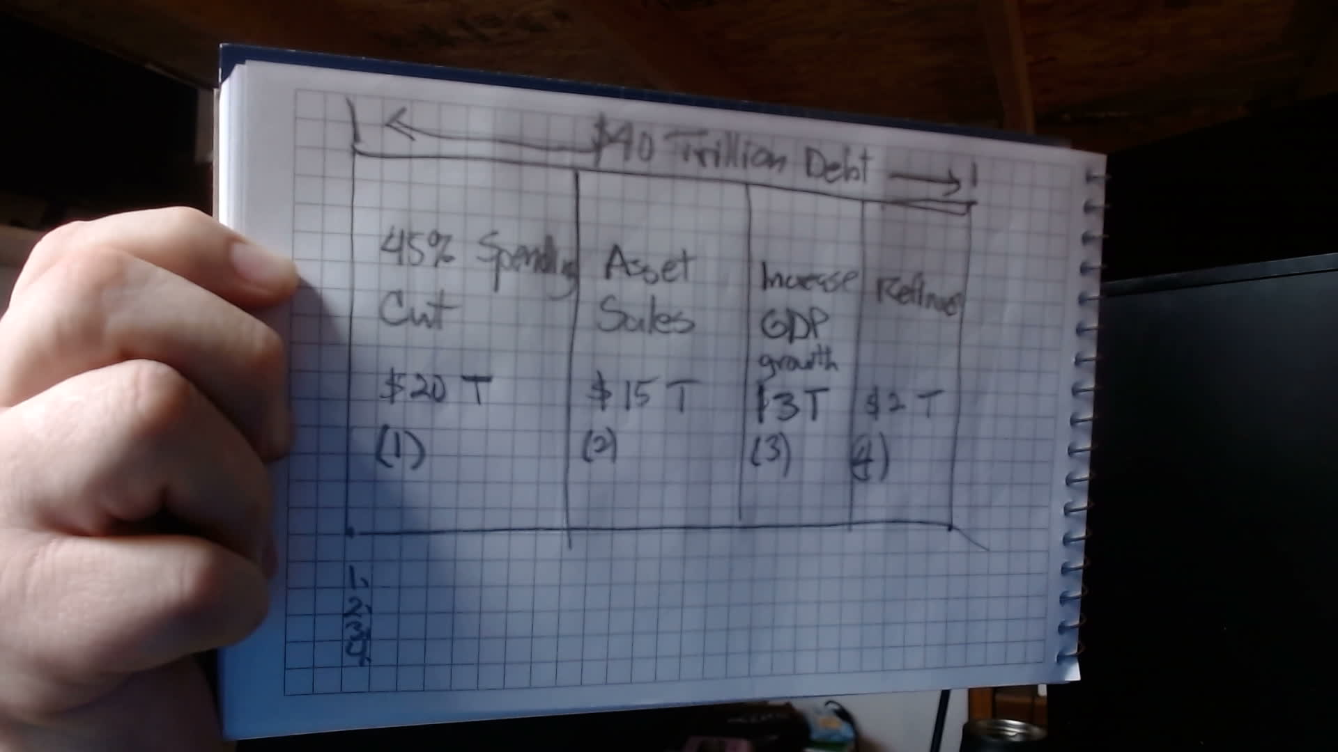 Hand-drawn federal debt sketch captured by a USB webcam